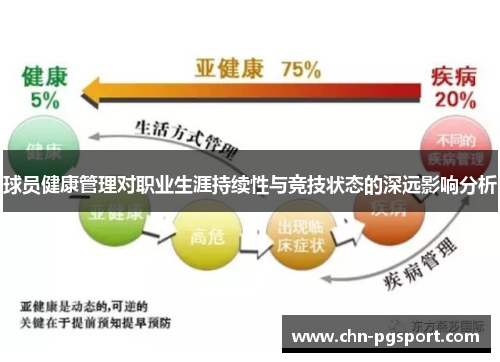 球员健康管理对职业生涯持续性与竞技状态的深远影响分析