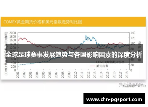 全球足球赛事发展趋势与各国影响因素的深度分析