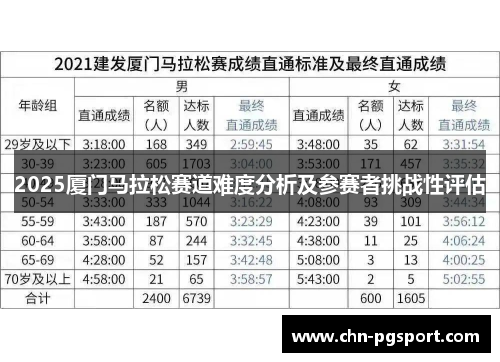 2025厦门马拉松赛道难度分析及参赛者挑战性评估