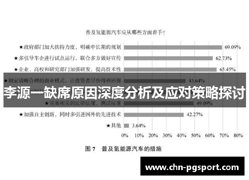 李源一缺席原因深度分析及应对策略探讨