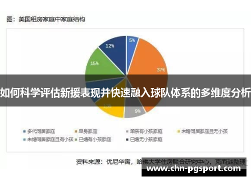 如何科学评估新援表现并快速融入球队体系的多维度分析