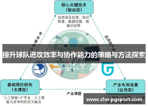 提升球队进攻效率与协作能力的策略与方法探索