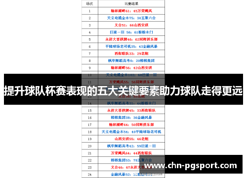 提升球队杯赛表现的五大关键要素助力球队走得更远