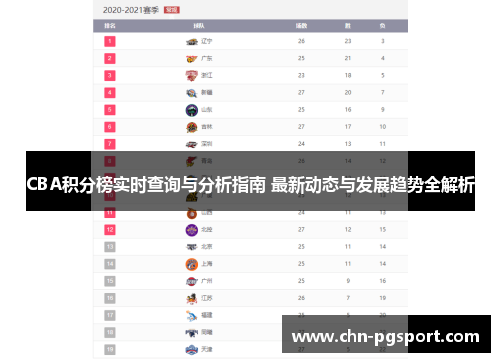 CBA积分榜实时查询与分析指南 最新动态与发展趋势全解析