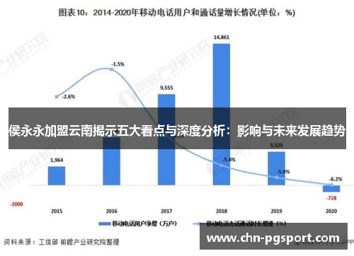 侯永永加盟云南揭示五大看点与深度分析：影响与未来发展趋势