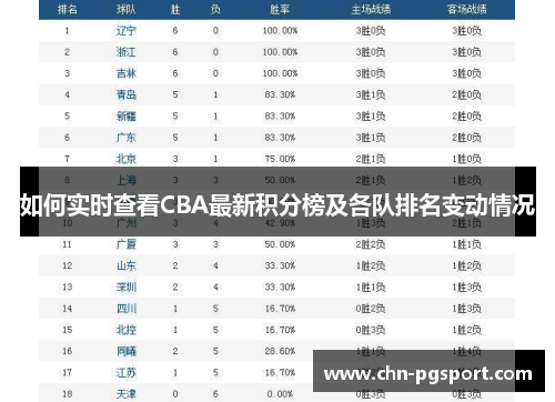 如何实时查看CBA最新积分榜及各队排名变动情况