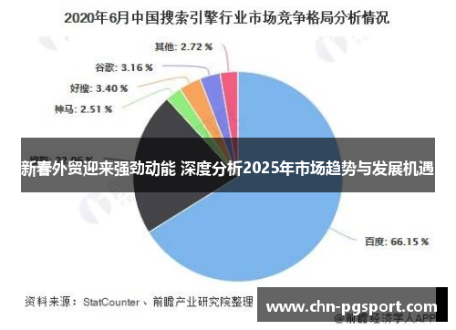 新春外贸迎来强劲动能 深度分析2025年市场趋势与发展机遇