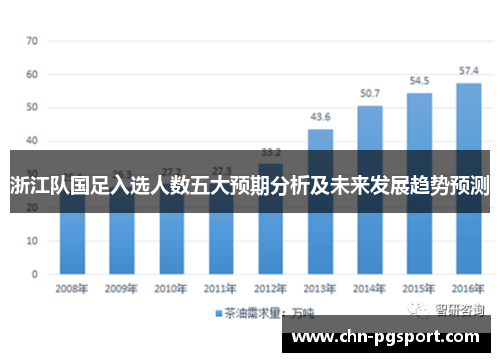 浙江队国足入选人数五大预期分析及未来发展趋势预测