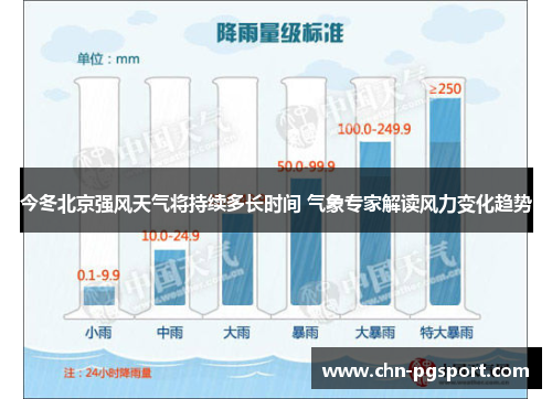 今冬北京强风天气将持续多长时间 气象专家解读风力变化趋势