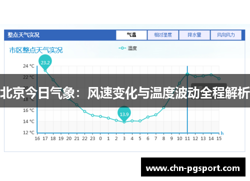 北京今日气象：风速变化与温度波动全程解析