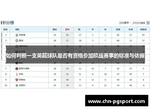 如何判断一支英超球队是否有资格参加欧战赛事的标准与依据