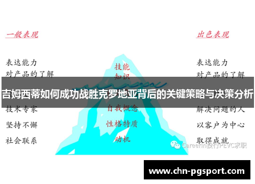 吉姆西蒂如何成功战胜克罗地亚背后的关键策略与决策分析