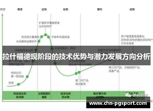 拉什福德现阶段的技术优势与潜力发展方向分析