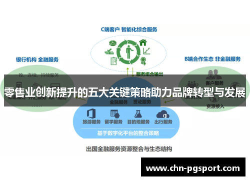 零售业创新提升的五大关键策略助力品牌转型与发展