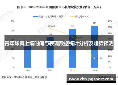 青年球员上场时间与表现数据统计分析及趋势预测