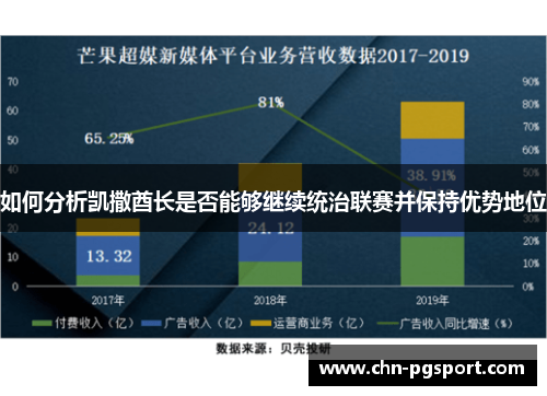 如何分析凯撒酋长是否能够继续统治联赛并保持优势地位