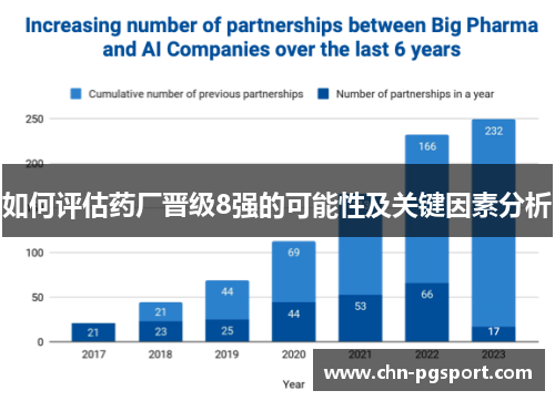 如何评估药厂晋级8强的可能性及关键因素分析
