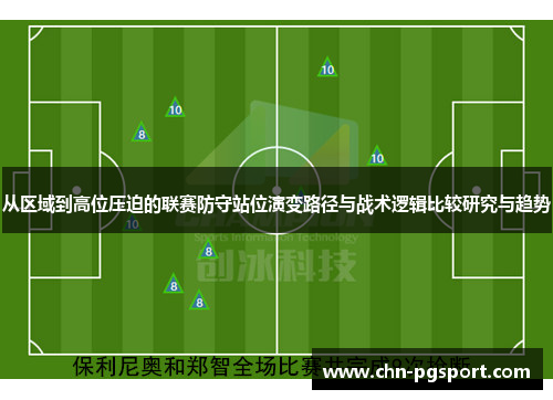 从区域到高位压迫的联赛防守站位演变路径与战术逻辑比较研究与趋势