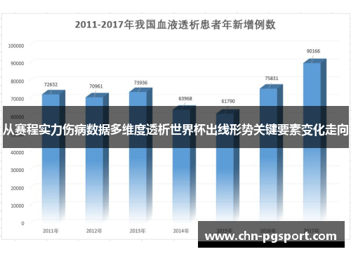 从赛程实力伤病数据多维度透析世界杯出线形势关键要素变化走向