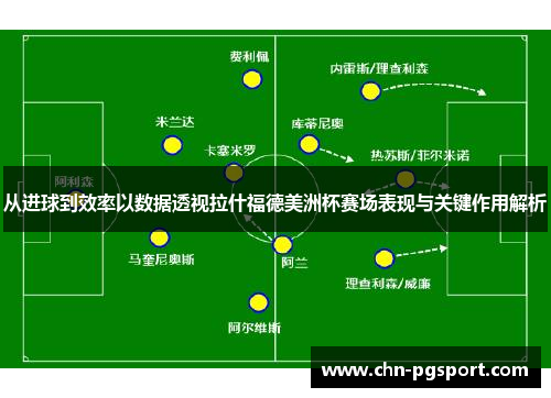 从进球到效率以数据透视拉什福德美洲杯赛场表现与关键作用解析 从进球到效率以数据透视拉什福德美洲杯赛场表现与关键作用解析