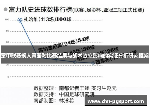 意甲联赛换人策略对比赛结果与战术效率影响的实证分析研究框架