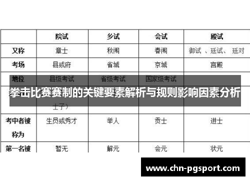 拳击比赛赛制的关键要素解析与规则影响因素分析