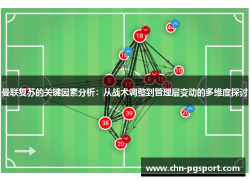 曼联复苏的关键因素分析：从战术调整到管理层变动的多维度探讨