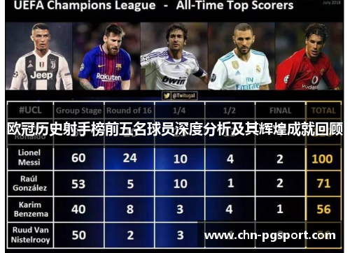 欧冠历史射手榜前五名球员深度分析及其辉煌成就回顾