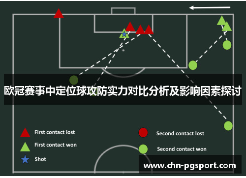 欧冠赛事中定位球攻防实力对比分析及影响因素探讨