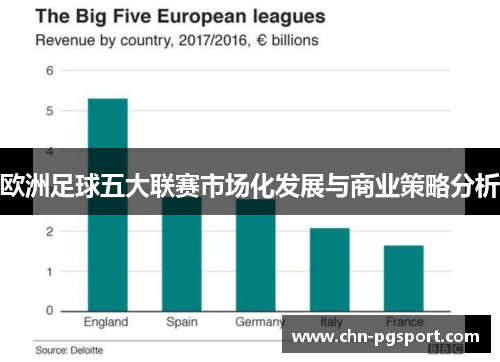 欧洲足球五大联赛市场化发展与商业策略分析