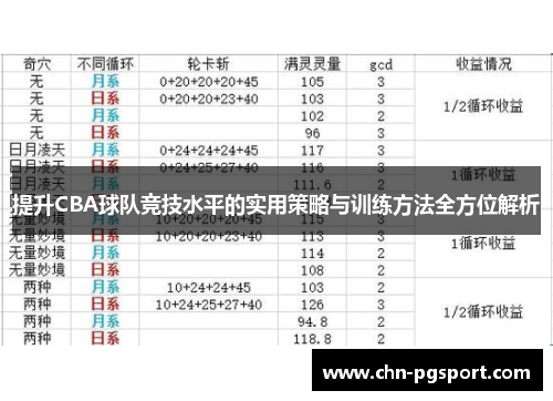 提升CBA球队竞技水平的实用策略与训练方法全方位解析